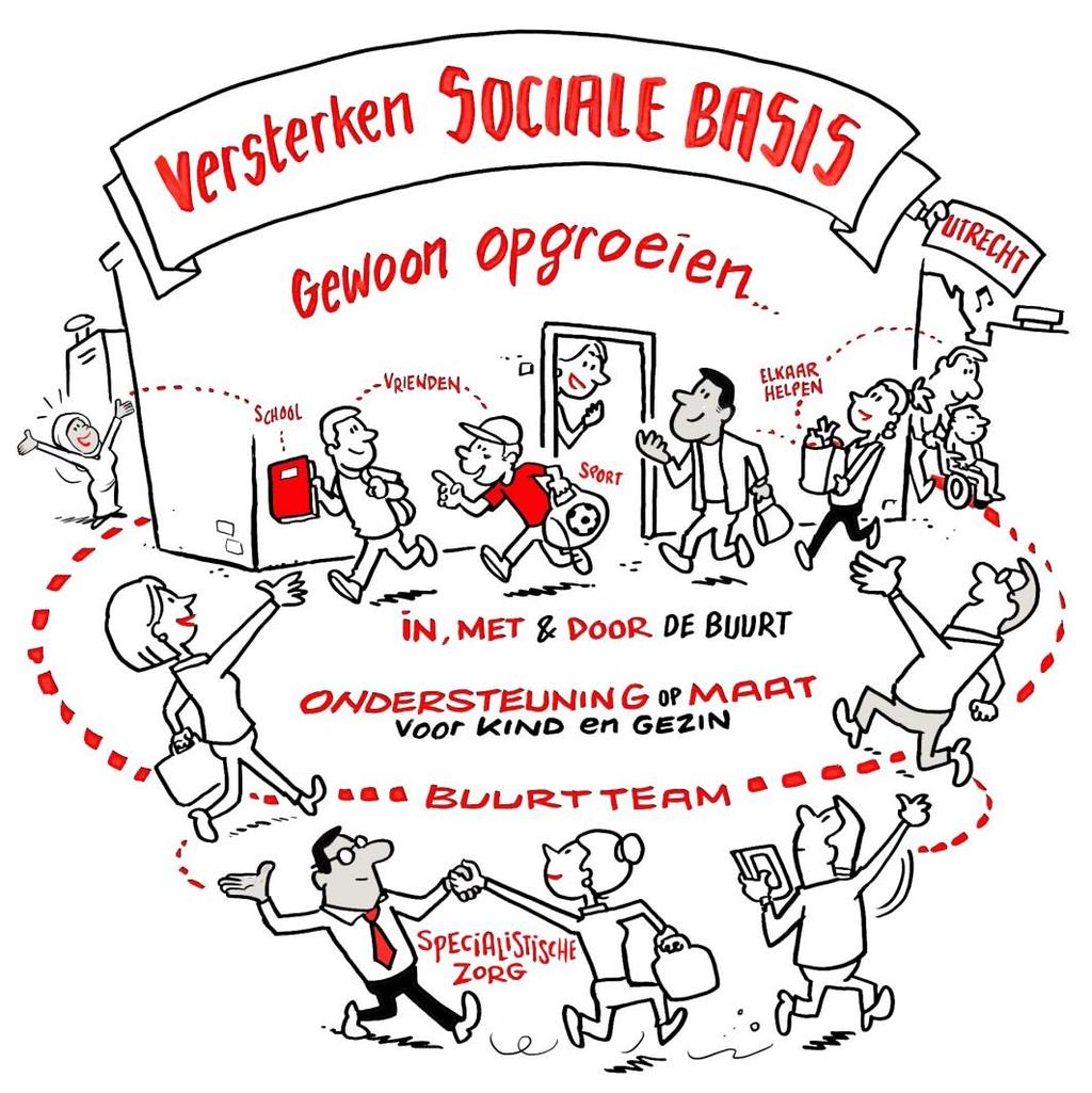 Gewoon opgroeien Een stevige sociale basis helpt hierbij Soms hebben kinderen en ouders hier (tijdelijk) hulp bij