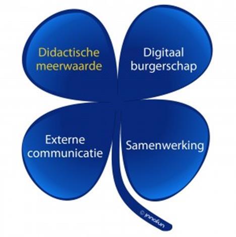 een goed Linkedin profiel. Bij mediawijsheid kunnen de mediawijsheidcompetenties van www.mediawijzer.net centraal staan.