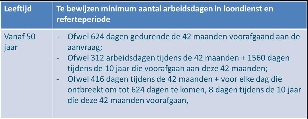 Herinvoering wachttijd economische WLH