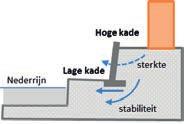 HET PROCES PROCES VERKENNING