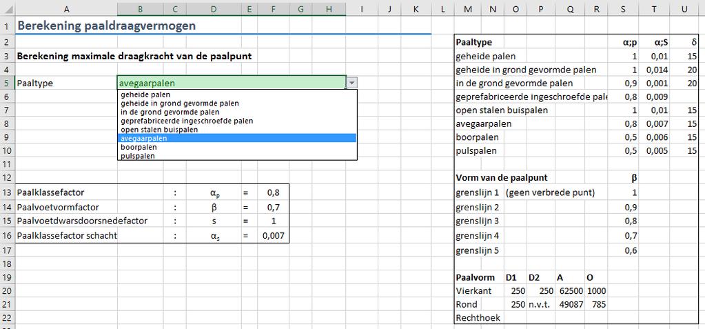 4.2.3 Uitwerking van de methode Vervolgens is aan de hand van de dataset en de grafiek verder gegaan met de uitwerking van de methode in Excel.