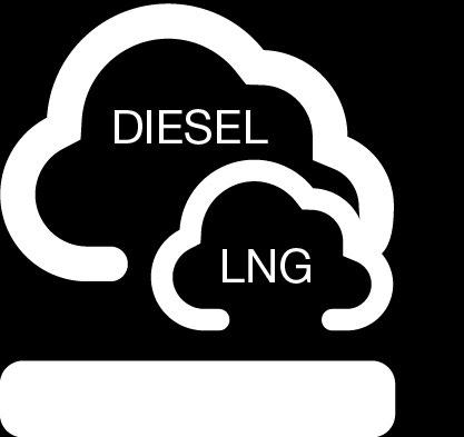 LNG-motoren produceren aanzienlijk minder zwaveldioxide (SOx), stikstofoxide (NOx) en fijnstof (PM) dan dieselmotoren.