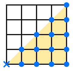 Voor het orthogonale rooster zijn dat rechthoekige driehoeken, voor het isometrische rooster stomphoekige driehoeken met een hoek van 10 (*).