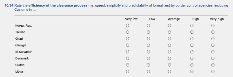 LPI SCORE DOUANE?