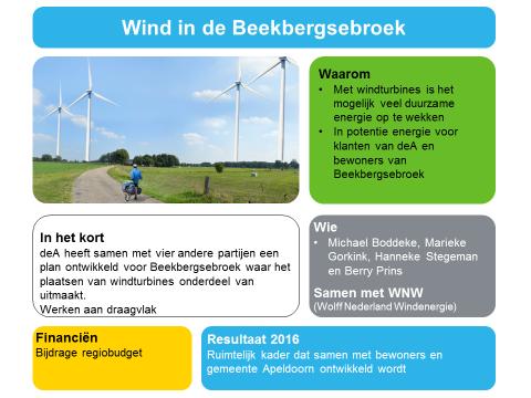 3.7 Wind Gebiedsvisie Beekbergsebroek Op 15 november 2016 heeft het college van B&W de concept gebiedsvisie Beekbergsebroek vastgesteld en vrijgegeven voor inspraak.