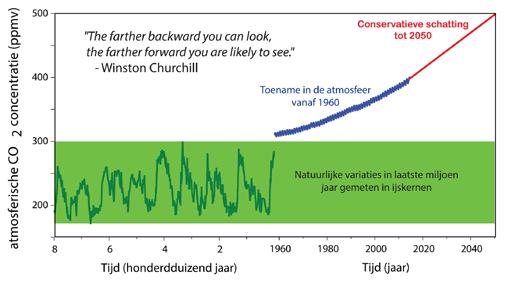 STELLINGEN 1 Om toekomstige klimaatveranderingen te kunnen inschatten is begrip van vroegere klimaatveranderingen essentieel.