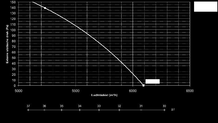 Figuur 2g : ventilatorcurve UDSBD 064-4E delta T 7. Luchttoevoer- & rookgasafvoereisen De UDSBD-4E toestellen kunnen zowel worden toegepast in een type B als een type C installatie.