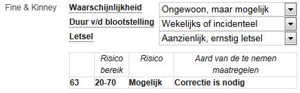 Methode van Fine & Kinney. Is knelpunt Risico Knelpunt Prioriteit Toelichting Wordt automatisch ingevuld op basis van de gewenste en gegeven antwoorden. Vinkbox of n.a.v. het antwoord de situatie een risico wordt bevonden Indien daadwerkelijk knelpunt dan handmatig overrulen middels de keuzelijst.