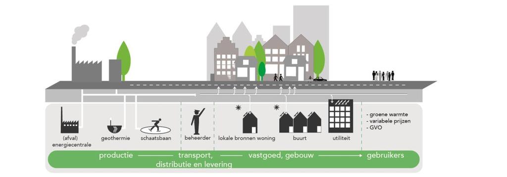 E. Een open infrastructuur Amsterdam zet in op een energievoorziening die, naast betaalbaar en duurzaam, ook open is. Dan bedoelen we onder andere de toegankelijkheid van een warmtenet voor derden.