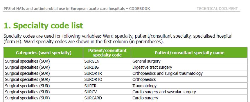 PATIËNTGEGEVENS Voor pediatrische patiënten, combinatie van ward specialty & patient/consultant specialty code PED +