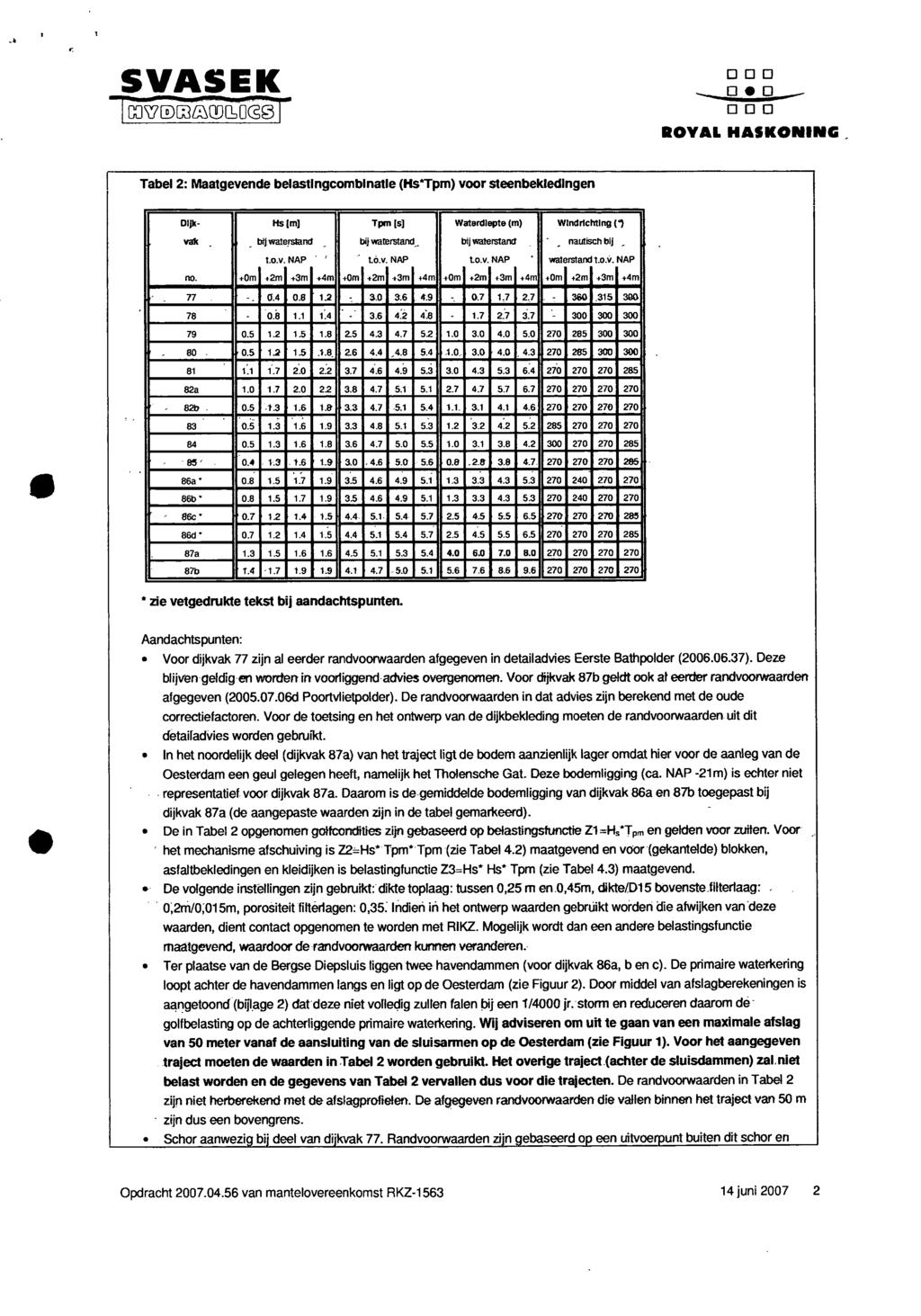 .. -ODD - DeO ODD ROYAL HASKONNG. Tabel 2: Maatgevende belastingcombinatle (Hs*Tpm) voor steenbekledingen DJ< Hs(m) Tpm(s) Waterdiepte (m) Windrichting (, vak bij walersland bij waterstand_.