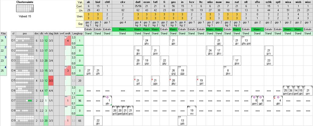 Leerlingen met een extra vak Extra vakken worden niet mee geclusterd en dus niet mee geroosterd Soms past het uiteindelijk wel (voor een deel) in het rooster Wel