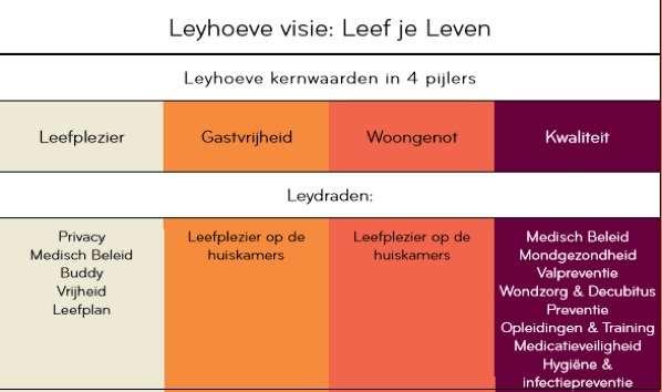 Implementatie theorie Anneke van der Plaats Implementatie theorie Machteld Huber Cultuur bouw je zo Huiskamervader/moeder concept De Leydraden Medicatieveiligheid Werken met domotica De Leydraden