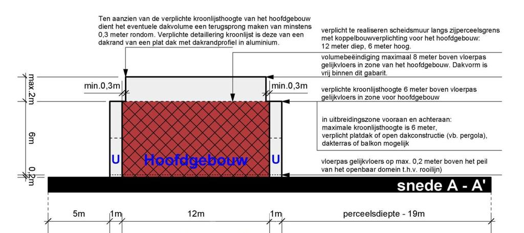 Rijwoningen =