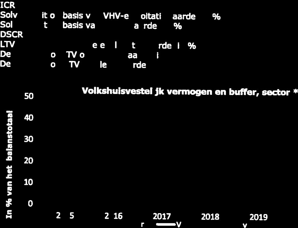 (Liv obv leegwaarde, in %) 23,4 23,6 23,8 40,0 50 Volkshuisvestelijk vermogen en