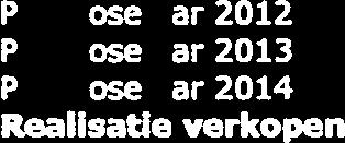 visitatie gehad Ja Visitatie vöôr 2014 Nee Visitatie conform 4.