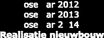 0 vanaf 2014 Nee Visitatie in 2016 Nee In welk jaar is bestuurder