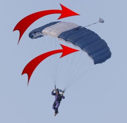 2. Vliegprincipe van de parachute Lift De lijnen aan de neus van de parachute (de A- lijnen) zijn korter dan die bij de staart (D-lijnen).
