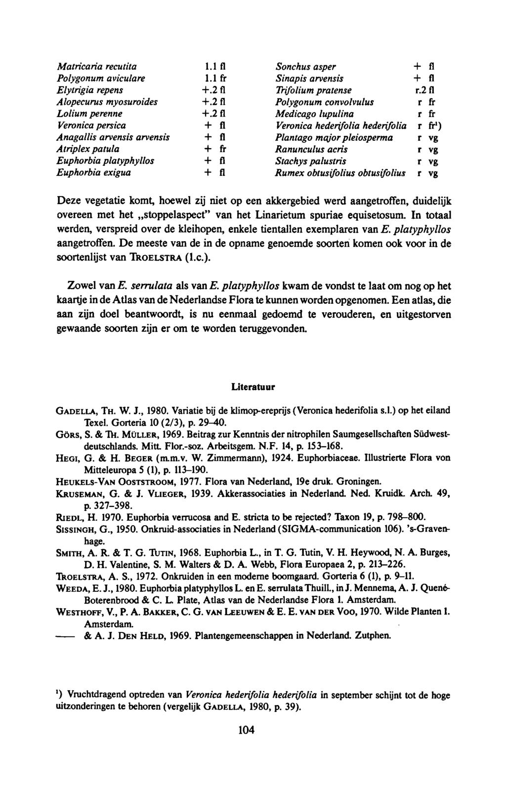 Maticaia ecutita Polygonum aviculae 1.1 ft 1.1 f Sonchus aspe Sinapis avensis Elytigia epens +.2 fl Tifolium patense.2 fl Alopecuus myosuoides Lolium peenne Veonica pesica +.2fl +.