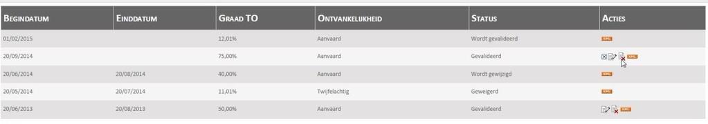 Een tijdelijke ongeschiktheid annuleren Een gevalideerde tijdelijke ongeschiktheid kan gewijzigd worden.