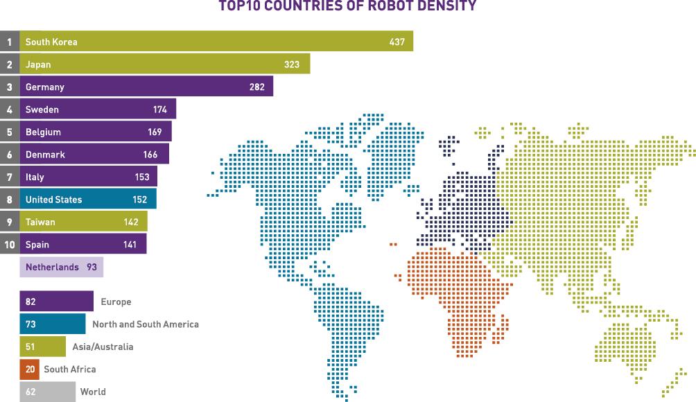 Surce: IFR Wrld Rbtics 2014; Rbt density