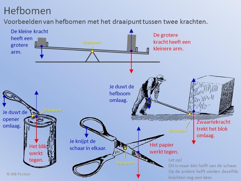 Bron: http://i-nask.nl/index.