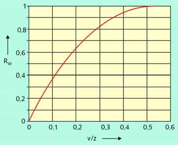 Figuur 8-3.17 Theoretische maatgevende buitenwaterstand bij hoge gemiddelde waterstand Figuur 8-3.