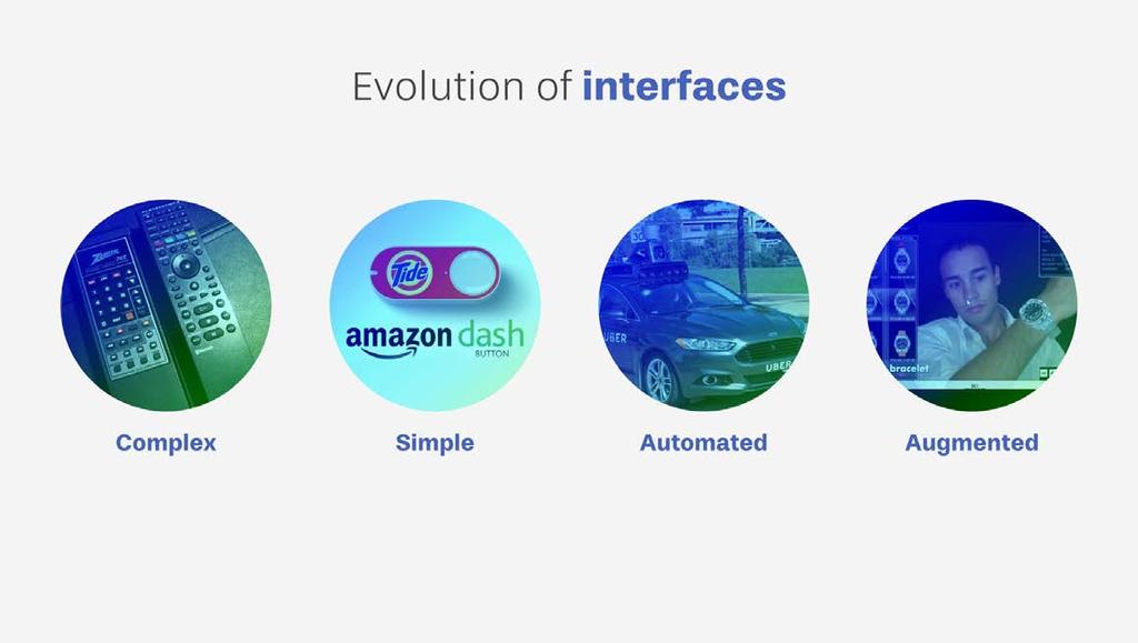 Convenience is the new loyalty Ontwikkeling interfaces Om klanten te binden, zijn interfaces dus cruciaal. Deze interfaces evolueren van complex naar simpel.