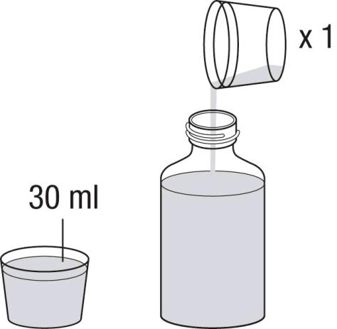 6. Meet met de beker nog 30 ml water af en voeg dit toe aan de fles. Voeg altijd in totaal 90 ml (3 x 30 ml) water toe, onafhankelijk van de dosis die u gebruikt (figuur 3). figuur 3 7.