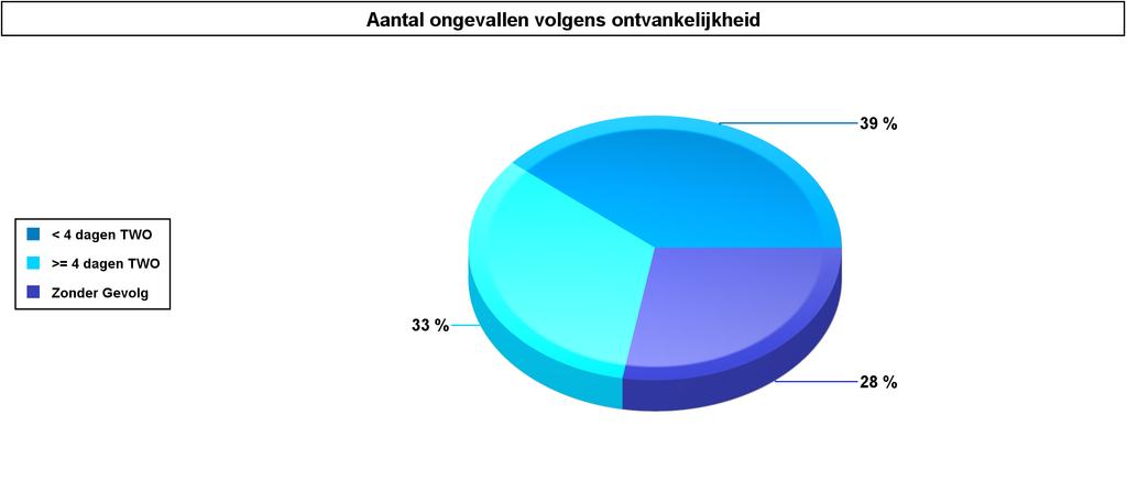 Categorie: Bediende Plaats ongeval: Op het werk Ontvankelijkheid 1.