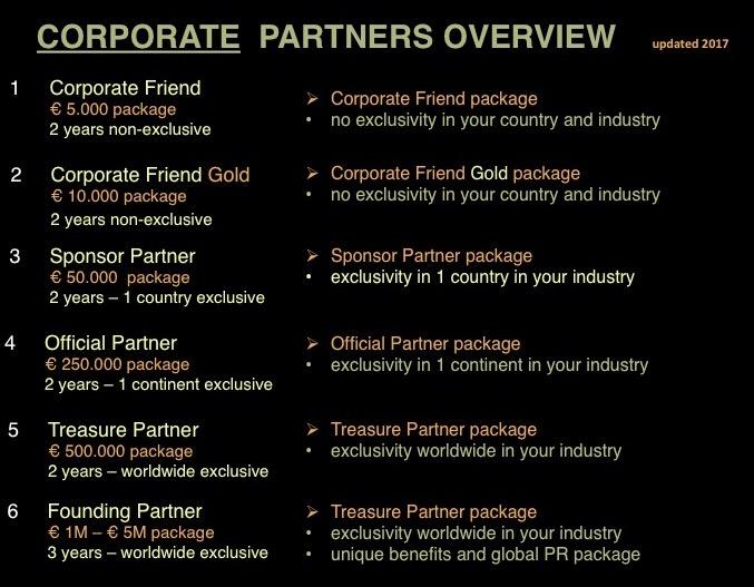 Welke sponsorpakketten biedt BJF aan bedrijven?