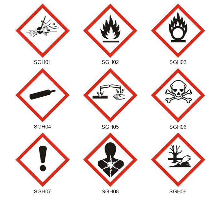 GEVAREN GHS-PICTOGRAMMEN Gevarenaanduidingen H (Aanvullende gevareninformatie EUH)