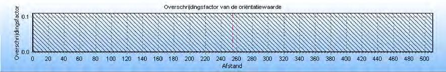 4 Groepsrisico screening Om in één oogopslag een indruk te krijgen van het groepsrisico wordt het groepsrisico gescreend alvorens voor specifieke segmenten FN-curves te visualiseren.