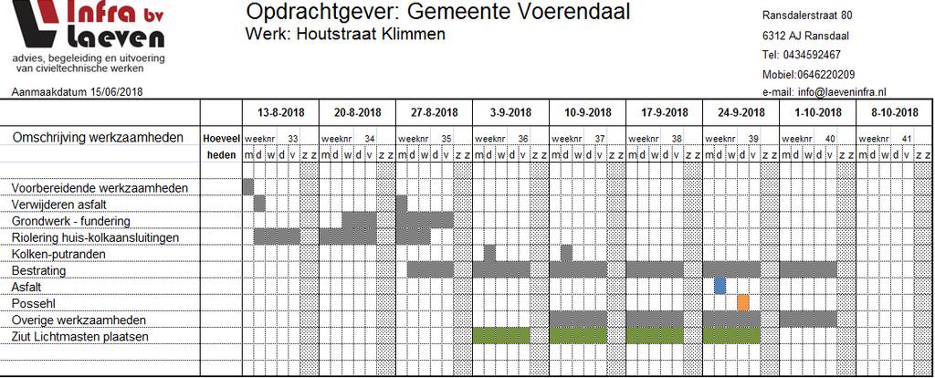 Planning en Fasering Reconstr