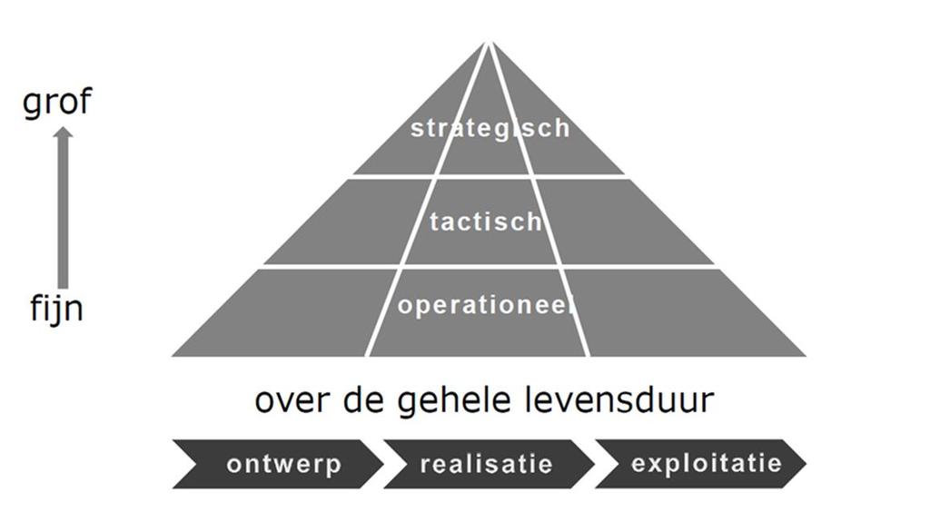 Nieuwe opzet leerlijn Ontwikkeling nieuwe leerlijn van calculator tot beleidsmaker 1 Calculeren