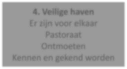 Gouden momenten en belangrijke factoren Tijdens de drukbezochte gemeenteavond op 14 april 2015 hebben we samen nagedacht over de gouden momenten in de gemeente: het zijn die momenten waarin je je