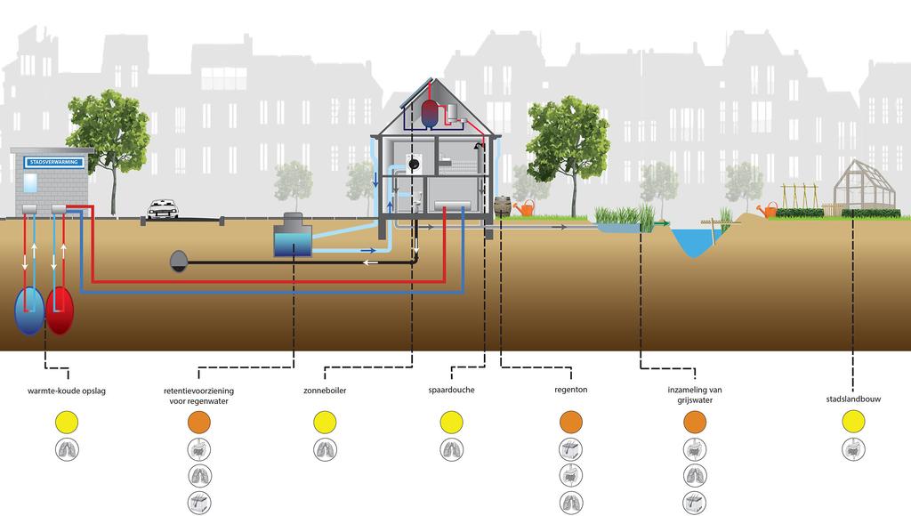 Microbiologische risico s bij blootstelling aan water van verschillende stedelijk-waterconcepten gericht op duurzaamheid op huishoudelijk niveau.