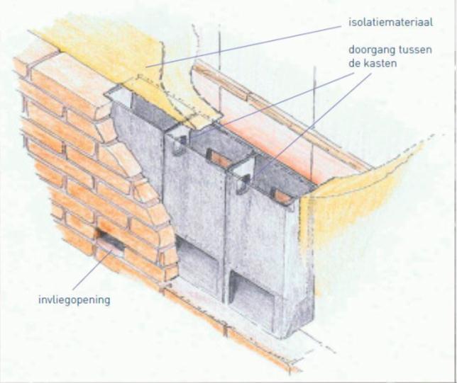 Fig. 9 Voorbeeld ingemetselde en verbonden vleermuisstenen in een muur (Uit de