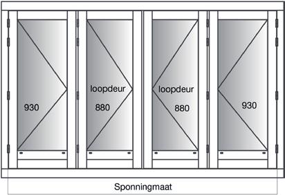 is afhankelijk van het type