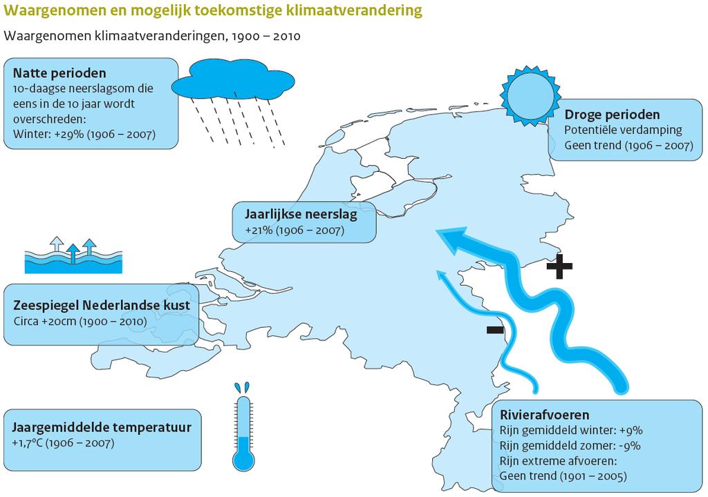 Klimaatverandering Meer hitte Langere droge perioden Meer neerslag