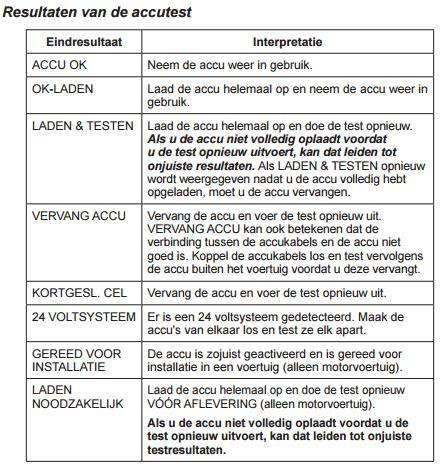 Accutest Als u de tester voor het eerst aansluit op een accu, functioneert deze als voltmeter totdat u de test start met de toets ENTER.