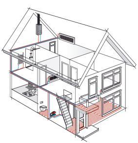 Inleiding Het toepassen van vloerverwarming in woningen is een comfortabele en duurzame oplossing.