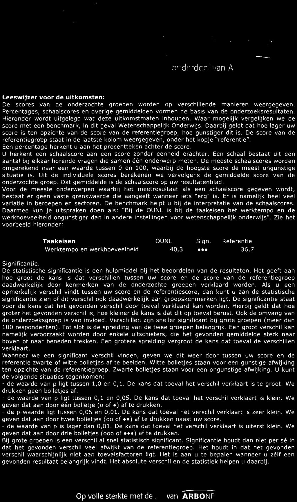 Waar mogelijk vergelijken we de score met een benchmark, in dit geval Wetenschappelijk Onderwijs.