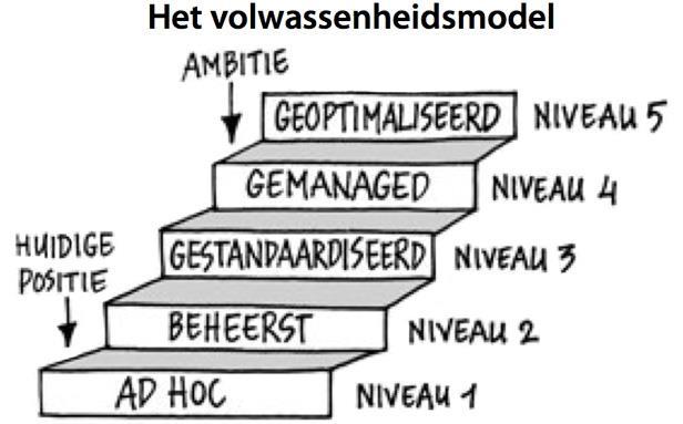 3 Inleiding en achtergrond Informatievoorziening bij de gemeente Gorinchem wordt steeds belangrijker en steeds complexer. Taken worden vanuit de centrale overheid overgedragen naar de gemeenten.