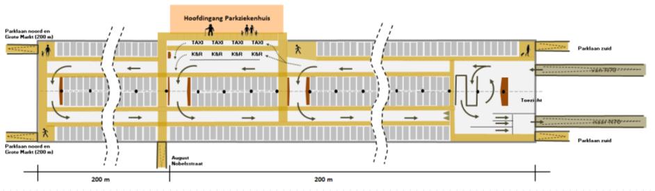 Parkeren, K&R en taxi onder Parklaan 35 x 400 m = ongeveer 500 plaatsen per laag dicht bij hoofdingang AZ