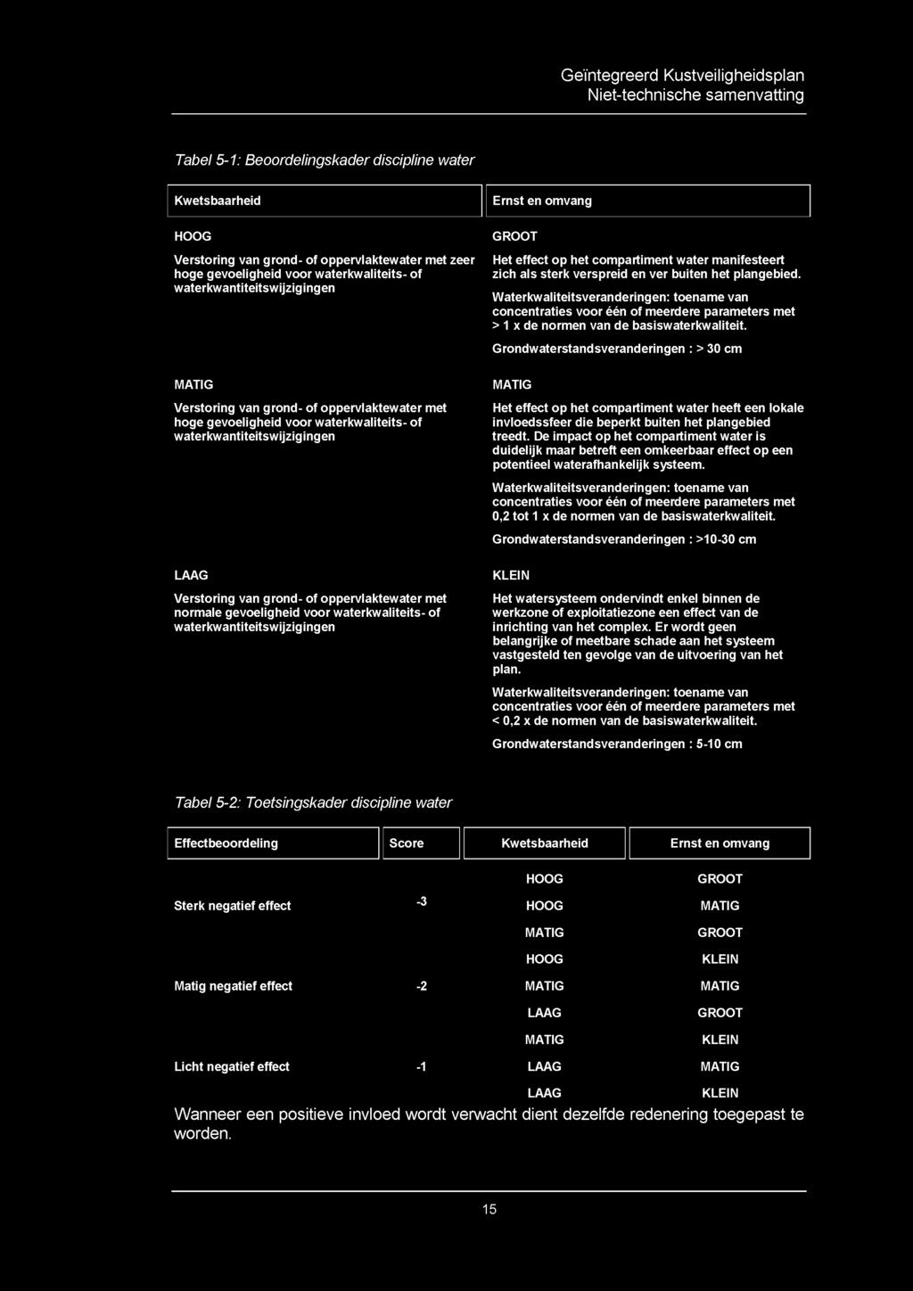 Waterkwaliteitsveranderingen: toenam e van onentraties voor één of meerdere parameters met 1 X de normen van de basiswaterkwaliteit.