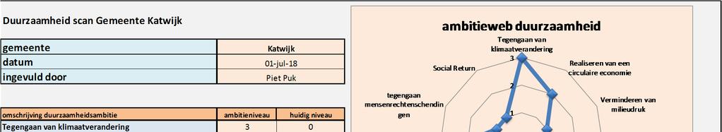 geval is, werken we als gemeente hier zo snel mogelijk naartoe. Dit is ons minimum niveau.