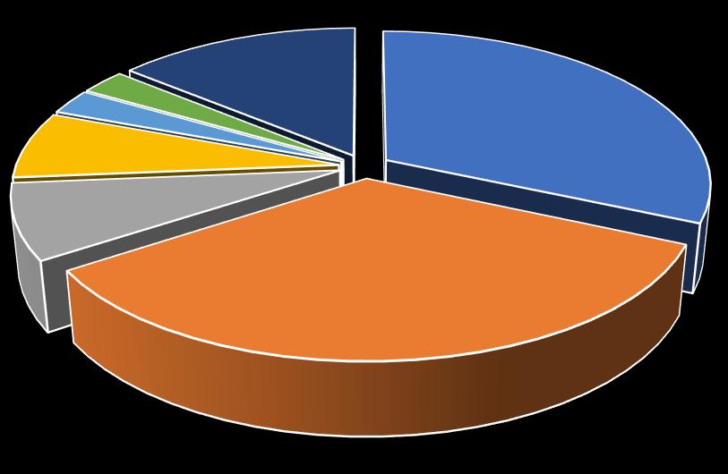 36% Kosten betaald door RC voor SWV en 39% Rijncoepel