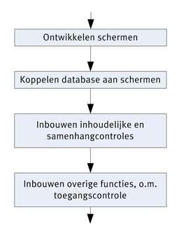 8 van 30 Zie onderstaande afbeelding : Van welke werkwijze voor softwareontwikkeling is bovenstaand processchema een voorbeeld? A. evolutionair B. incrementeel C. iteratief D. lineair A. Onjuist.