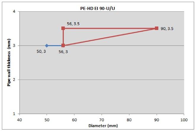 Pipes PE-HD Maximum Layers of HENSOTHERM 7KS Gewebe pipe wrap 56 3 2 90 3.